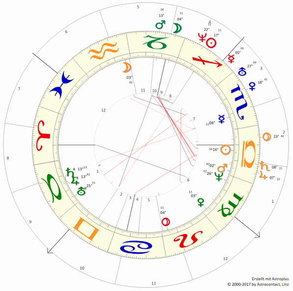 Horoskop II.png