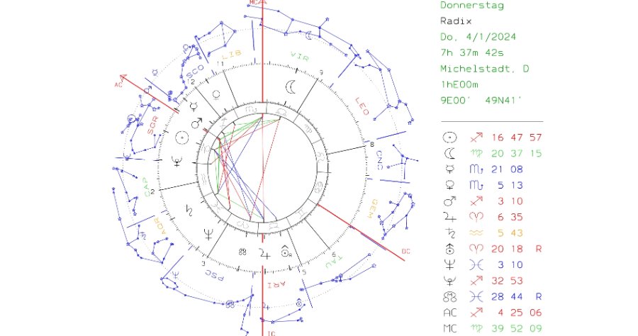Aktuelles tropisch siderisches horoskop.jpg