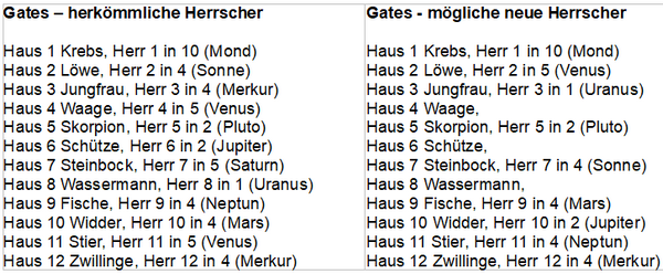 Herrscher Gates.PNG