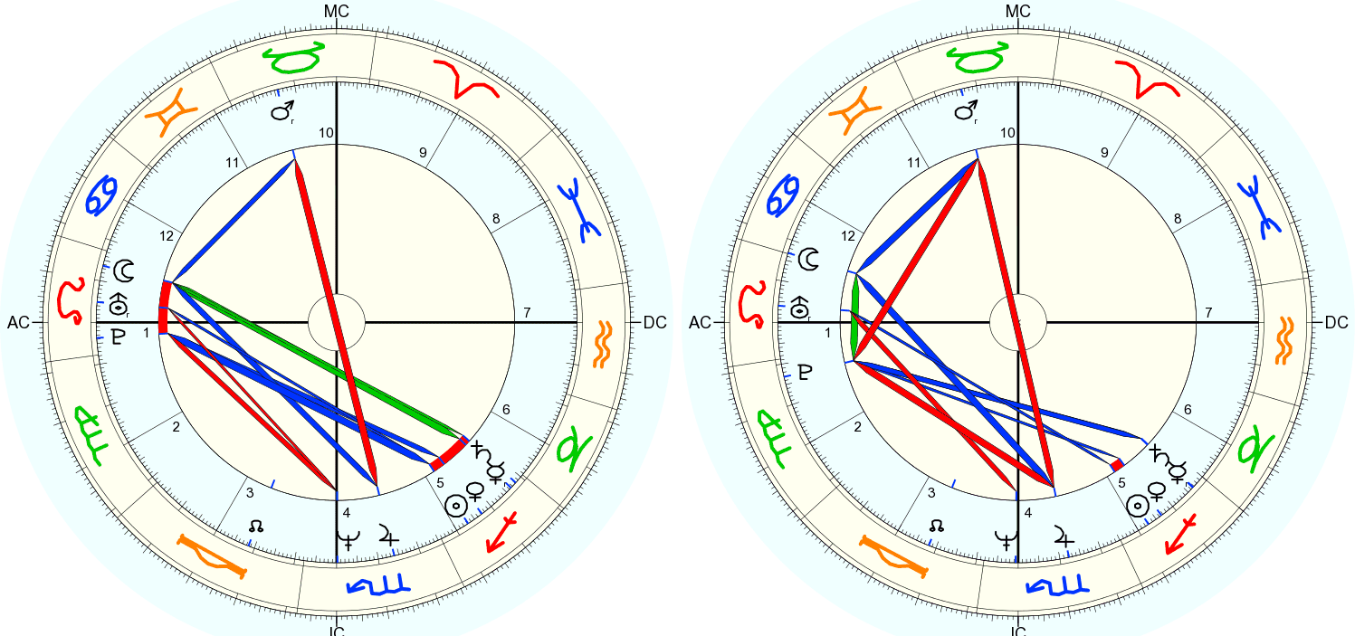 Links Mundanhäuser, rechts Huber Häuserhoroskop (beide mit Campanus Häusern)