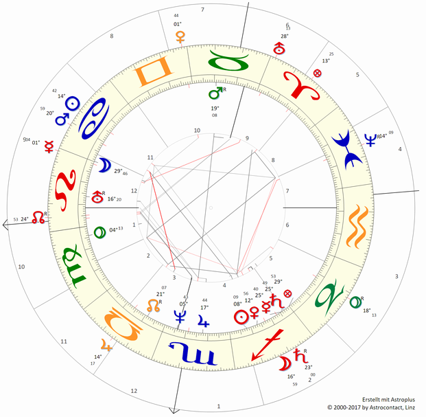 Koch-Häuser, Transit 6.7.2017, 16:17 Uhr, Kassel