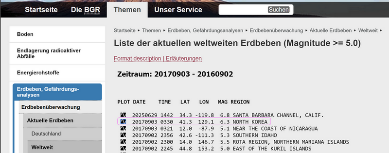 Quelle: https://www.bgr.bund.de/DE/Themen/Erdbeben-Gefaehrdungsanalysen/Seismologie/Seismologie/weltweit_1Jahr/Liste_Welt_1Jahr/li_welt_1jahr_node.html