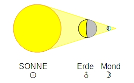 Mondfinsternis 27.07.2018 - Microsoft Word.jpg