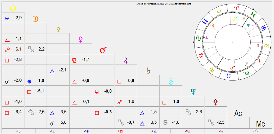 Aspektarium-Tochter.png