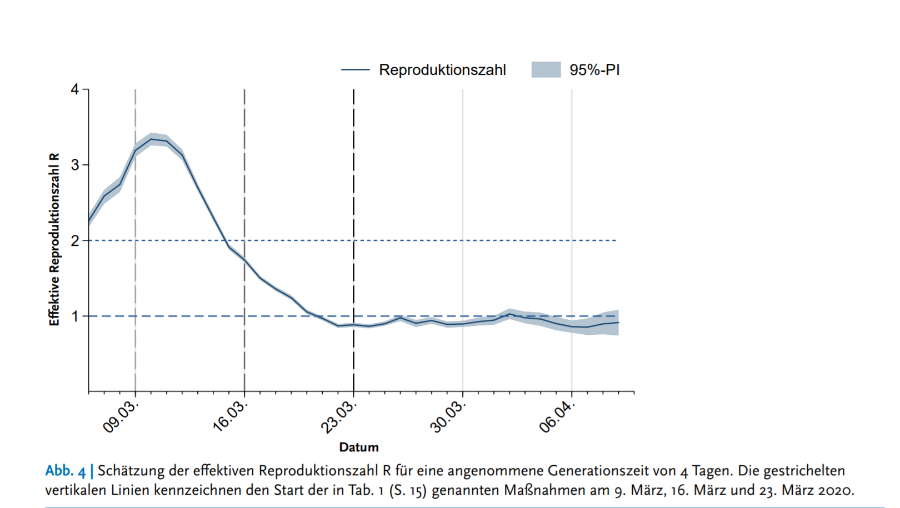 reproduktionszahl.png
