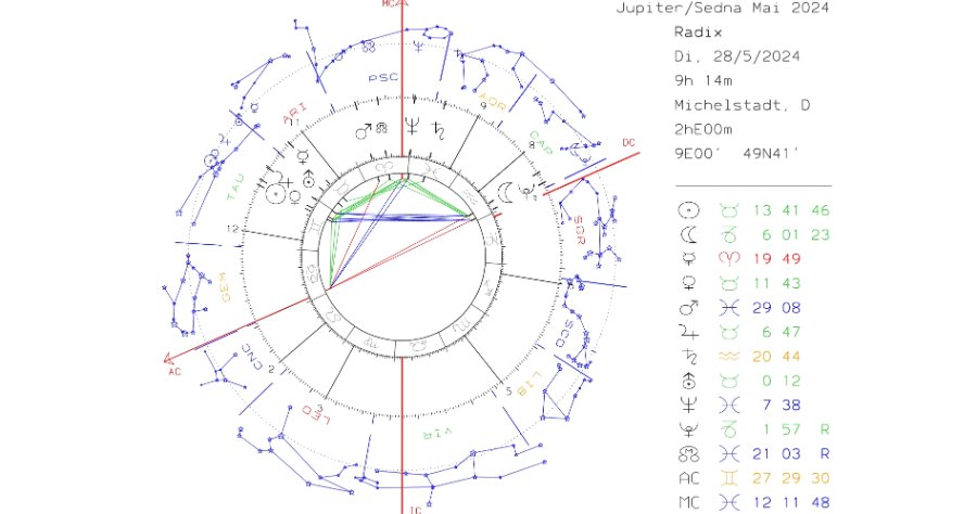 Jupiter-sedna.jpg