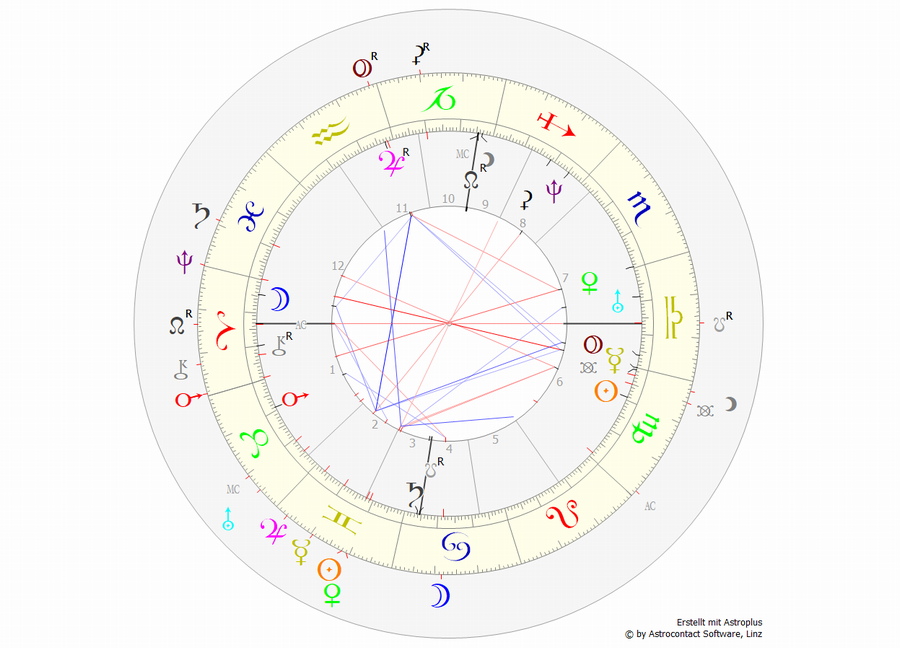 Horoskop.png