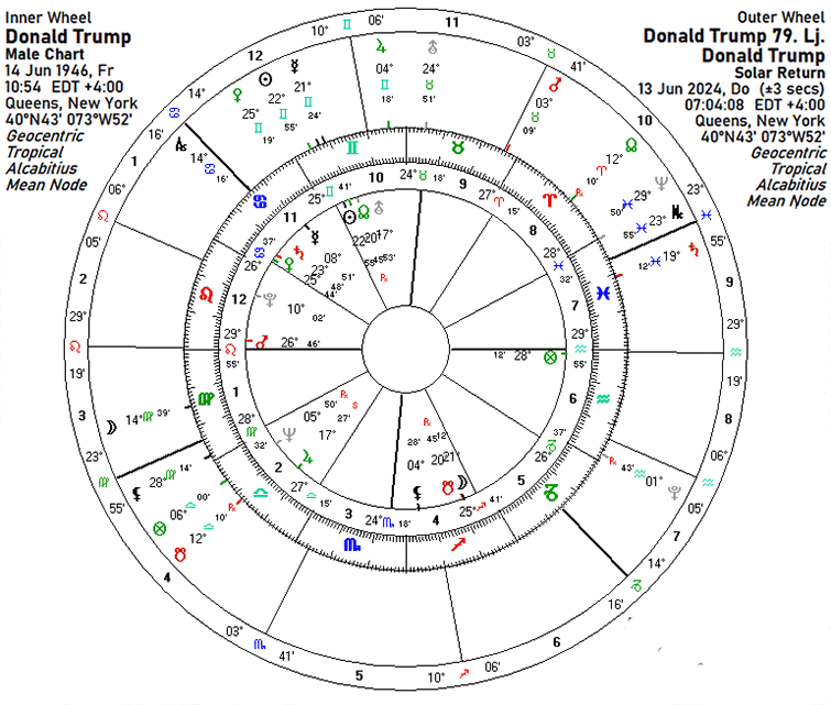 Donald Trump – Radix und Solar 79. Lebensjahr