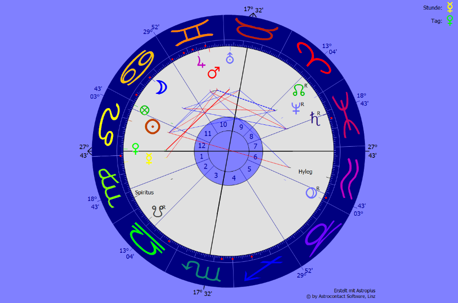 Horoskop.png
