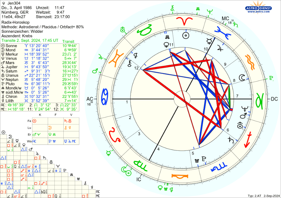 9j astro_2at_jen304_hp.63903.3955412.png