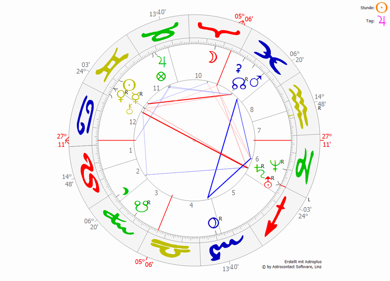 Horoskop.png