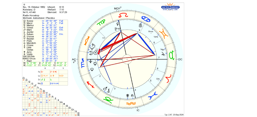 m.s.h. HOROSKOP.png