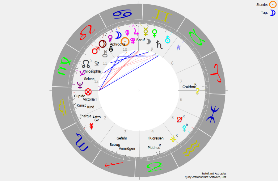 Horoskop.png