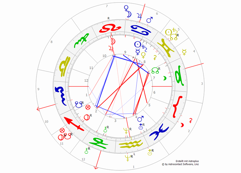 Horoskop I.png