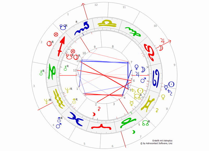 Horoskop II.png