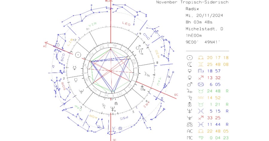 November tropsid.jpg