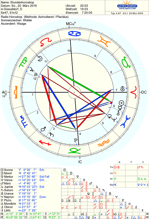 astro_2at_125_stundenhoroskop.81228.38966.gif