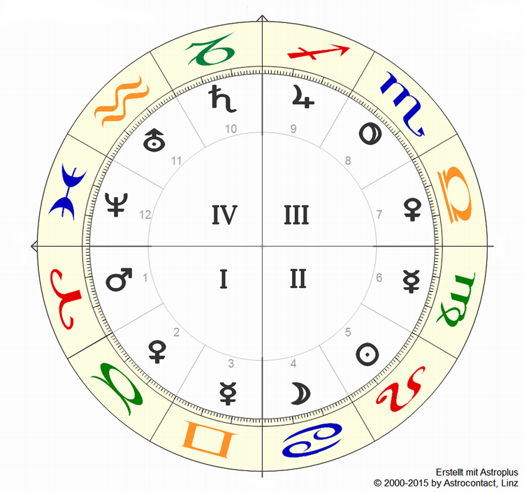Urhoroskop.png