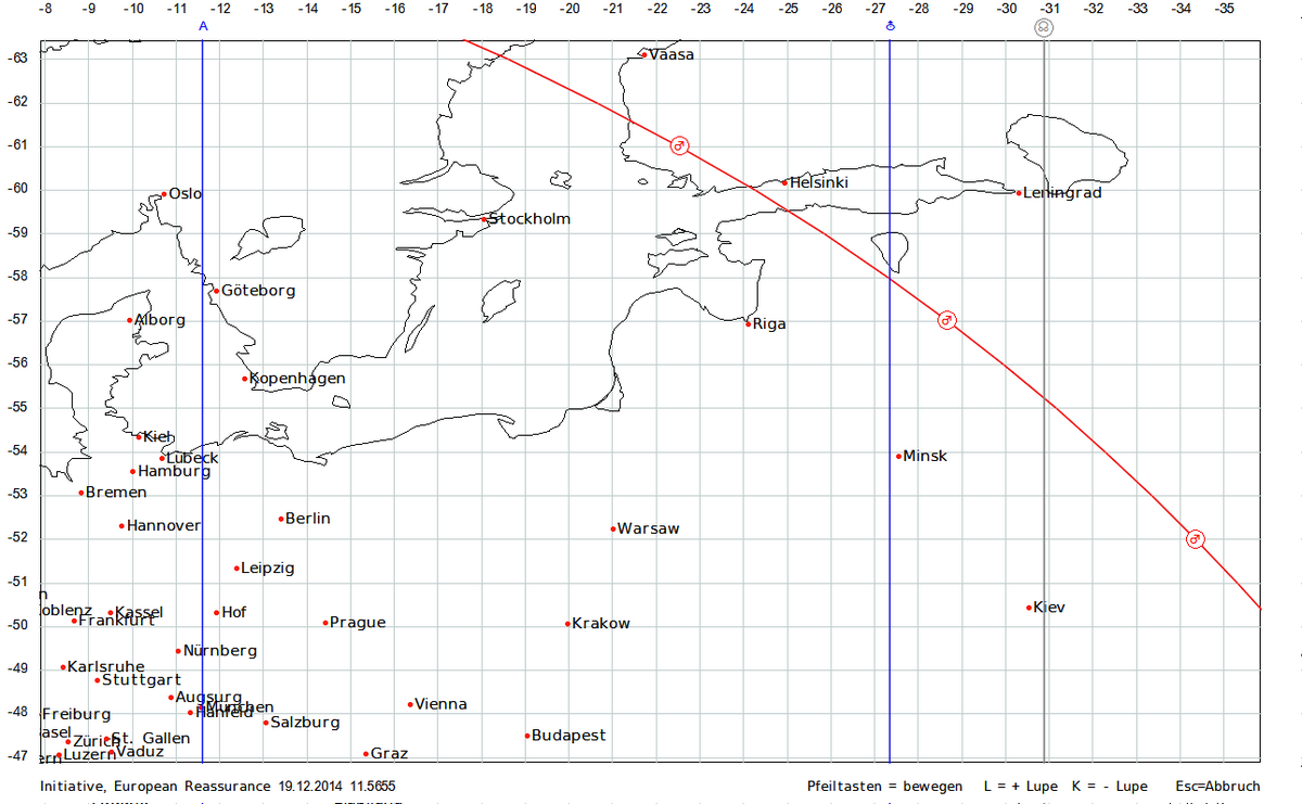 astrogeo_European Reassurance_Initiative.png